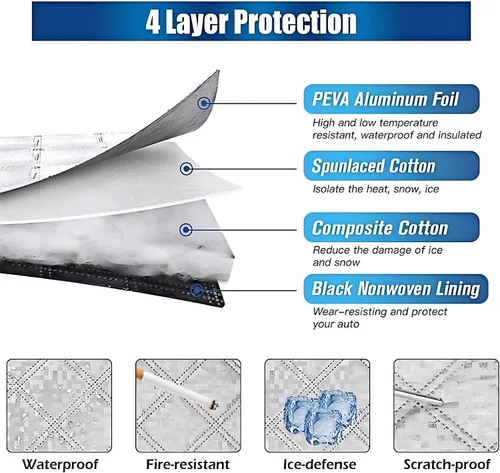 Vista 3 de IC ICLOVER Cubierta Trasera para Parabrisas de SUV, Protección de 4 Capas, Cubreventanas Traseros para Nieve, Protector para Reducir el Raspado