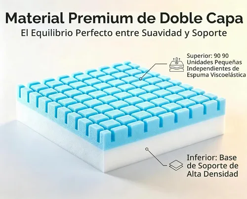 Vista 3 de Cojín de asiento de ventilación para teclado con diseño innovador de disipación de calor, 90 celdas de espuma viscoelástica independientes con base