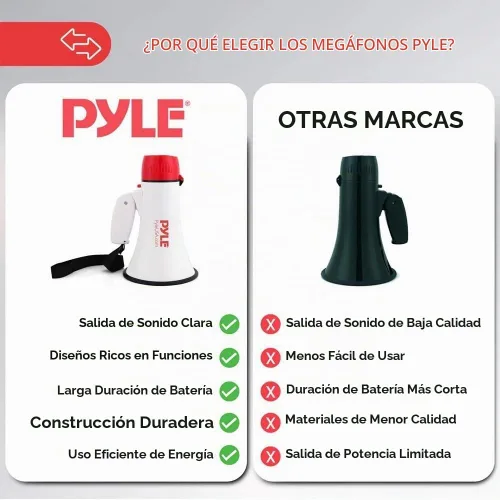 Vista 4 de Pyle 30W Megaphone Bullhorn with Built-in Siren, LED Lights, Adjustable Volume Control, 800-Yard Range, Lightweight & Portable - Ideal for Football