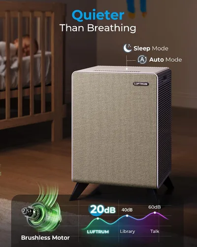 Vista 5 de Purificadores de aire para habitaciones grandes del hogar de hasta 2250 pies cuadrados – Elimina el 99% de las alergias al humo del olor a caspa