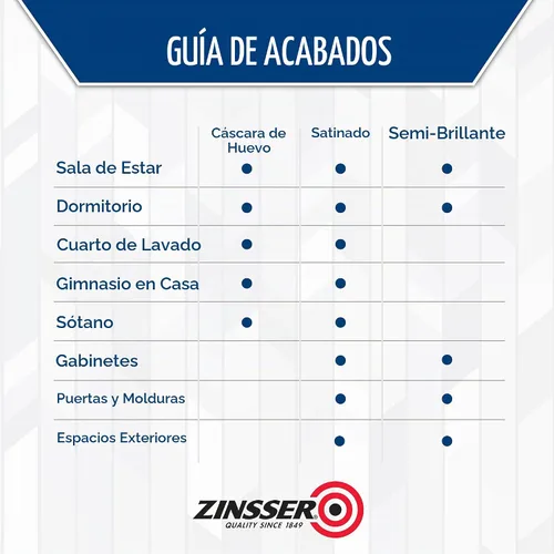 Vista 6 de Zinsser 02774 PERMA-WHITE - Pintura interior a prueba de moho y moho