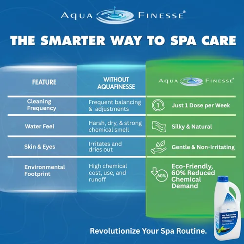 Vista 4 de AquaFinesse Solution Service Pack - Botella de recambio, 2 L