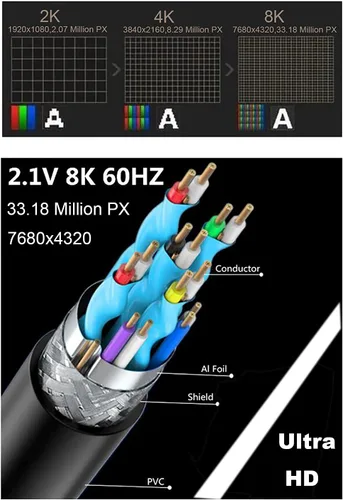 Vista 7 de Cable de extensión HDMI 8K a 60Hz de 2 pies, 48 Gbps, cable Ultra HD, recto hembra a macho en ángulo descendente, extensor HDMI 2.1, cable