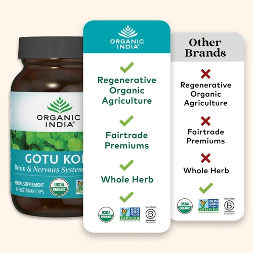 Vista 5 de Cápsulas de Gotu Kola de Organic India (90 cápsulas)