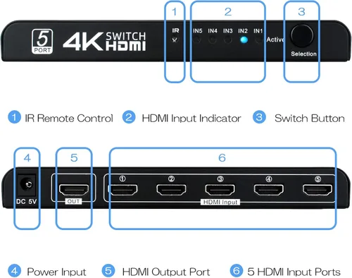 Vista 5 de Conmutador HDMI 4K 5 en 1 salida, caja selectora de conmutadores HDMI de 5 puertos con control remoto IR e interruptor automático, compatible