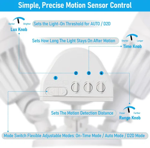 Vista 6 de Luz de seguridad LED con sensor circular, 2 cabezales 20W/3 cabezales 30W., LHSCT-20WRSS-WHT, 20.0watts, 130.00 volts COB LED Motion Detector