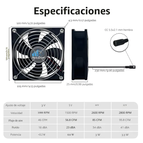 Vista 2 de Ventilador de computadora Easy Cloud con enchufe de CA, ventilador axial muffin de 120 mm de velocidad variable de 120V 110V 220V de 12V pequeño