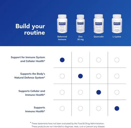 Vista 6 de Pure Encapsulations Inmune equilibrado Apoyo a la función articular, gastrointestinal y tiroidea 60 cápsulas