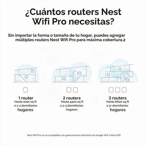 Vista 6 de Google Nest WiFi Pro - Wi-Fi 6E - Sistema Wi-Fi confiable para el hogar con velocidad rápida y cobertura para todo el hogar - WPS - Enrutador