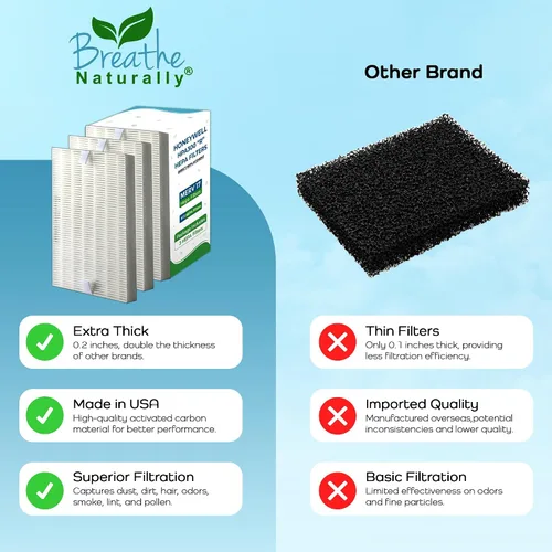 Vista 8 de Breathe Naturally Filtros de aire de repuesto "R" compatibles con el purificador de aire Honeywell serie HPA300, HPA200 y HPA100 – Filtro HEPA True