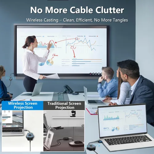 Vista 5 de Transmisor y receptor HDMI inalámbrico, kit de extensor inalámbrico HDMI 4K, 2.4G/5G, Plug & Play, no necesita aplicación/Bluetooth, 328 pies/328.1