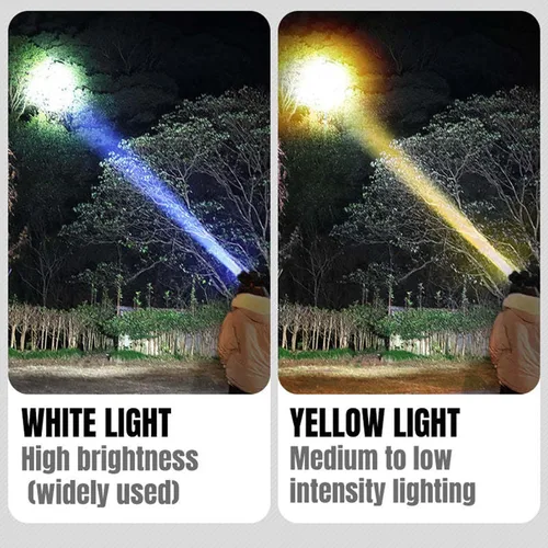 Vista 4 de Linterna frontal recargable súper brillante de alta potencia, lámpara LED recargable 2023, linterna frontal portátil impermeable para exteriores
