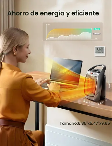 Vista 6 de Electactic - Calentador de espacio portátil de cerámica con termostato, ventilador de 1500 W para interiores con protección contra