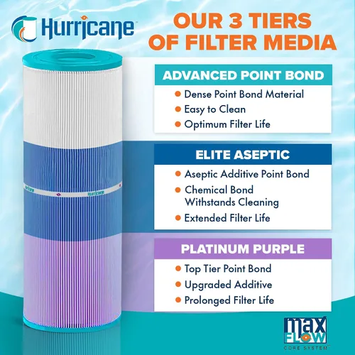 Vista 4 de Hurricane Filtros - Paquete de 4 cartuchos de filtro aséptico para piscina HF7477-04P Platinum Purple - Repuesto para Pleatco PA75SV, Unicel C-7477
