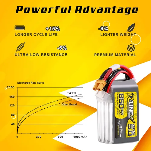 Vista 3 de TATTU R-Line Versión 5.0 4S Lipo Batería 14.8V 150C 850mAh Lipo Batería con XT30U-F Plug