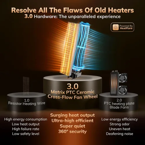 Vista 4 de Calentadores de espacio AEOCKY recién actualizados para uso en interiores, calentador eléctrico de metal de 1500 W con termostato AI, calentador