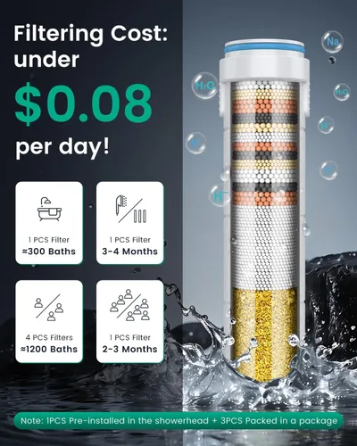Vista 8 de Filtered Shower Head with Handheld with 4PCS Filters, High Pressure 4 Spray Modes Shower heads with Filter, IronDrops Water Softener Filter for Hard
