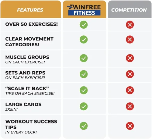 Vista 9 de Tarjetas didácticas de ejercicios, baraja de tarjetas de entrenamiento, tarjetas de ejercicios para entrenamientos en casa, mujeres y hombres