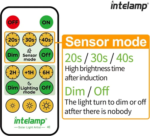 Vista 5 de intelamp Luces de Inundación Solares para Exteriores Impermeables, 6000 mAh, 1200 lúmenes, funciona con energía solar, doble sensor de movimiento