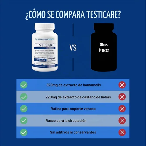 Vista 4 de Approved Science TestiCare - Soporte testicular para venas - Castaño de Indias, Hamamelis - 1 botella - 45 cápsulas - Vegano
