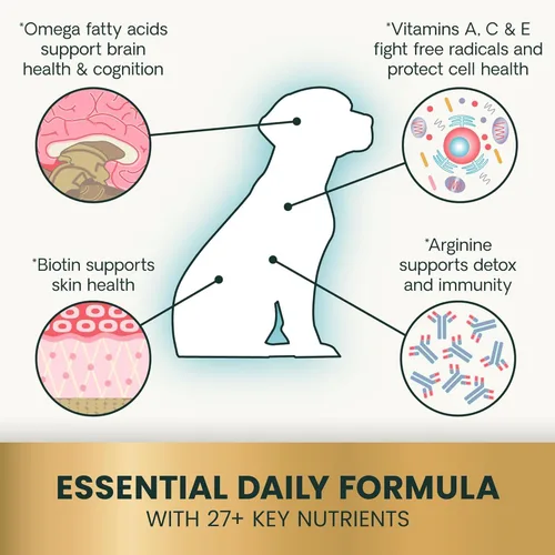 Vista 4 de VetriScience 27+ Active Health Chews, Multivitaminas diarias para caninos Plus para cachorros y perros adultos, vitaminas equilibradas, minerales
