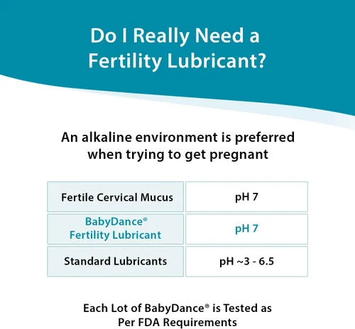 Vista 10 de BabyDance by Fairhaven Health Fertility Lubricant, 10 aplicaciones