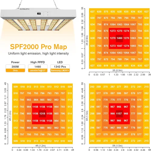 Vista 4 de 2024 Nuevo SPF2000 PRO Luz LED de 200W para Cultivo 3x3 pies de Cobertura con Temporizador y Atenuador para Plantas de Interior en Fase Vegetativa