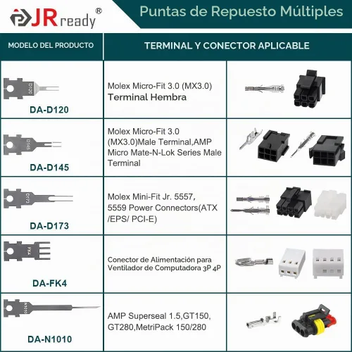Vista 2 de JRready ST5255-05 Kit de herramientas extractoras de pines Herramienta de extracción de terminales con 5 puntas de repuesto para Molex Mini-Fit Jr.