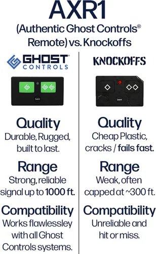 Vista 8 de Ghost Controls - Control remoto de 3 botones, resistente al agua, auténtico AXR1 para abridores de puerta automáticos