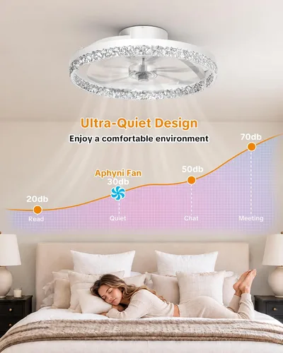 Vista 7 de Ventiladores de techo de 18 pulgadas con luces y control remoto Marfil