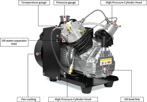 Vista 8 de TUXING 4500PSI/30Mpa PCP Compresor Mini Cilindro Doble para Tanque de Buceo 110V air compressor, lightweight portable, works for paintball guns &