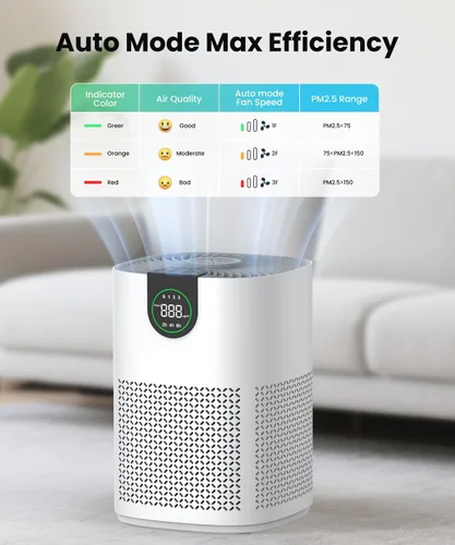 Vista 10 de VEWIOR Paquete de 2 purificadores de aire para el hogar, purificadores de aire para dormitorio, habitación grande de hasta 1200 pies cuadrados