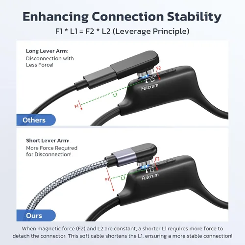 Vista 11 de RUXELY Adaptador de cable de carga de auriculares USB C a Shokz, 2