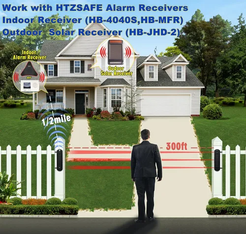 Vista 7 de HTZSAFE Sensor fotoeléctrico al aire libre inalámbrico solar 3 haz impermeable (IP66)