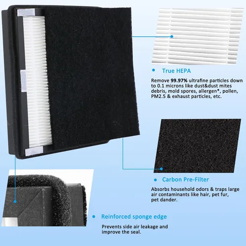 Vista 2 de Paquete de 2 filtros de repuesto Idylis Air Purifier Hepa B (2 HEPA + 2 filtros de carbono), apto para purificadores de aire Idylis AC-2125