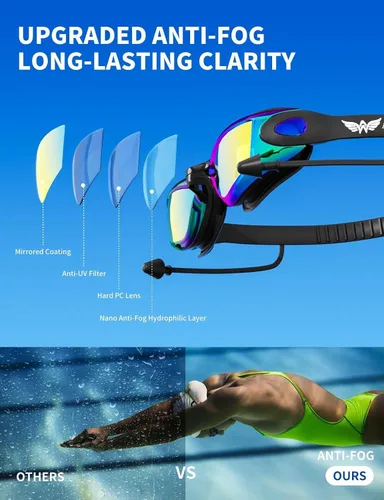 Vista 4 de Paquete de 2 gafas de natación sin fugas, antivaho y UV, gafas de natación para adultos, hombres y mujeres, lentes de policarbonato con espejo HD