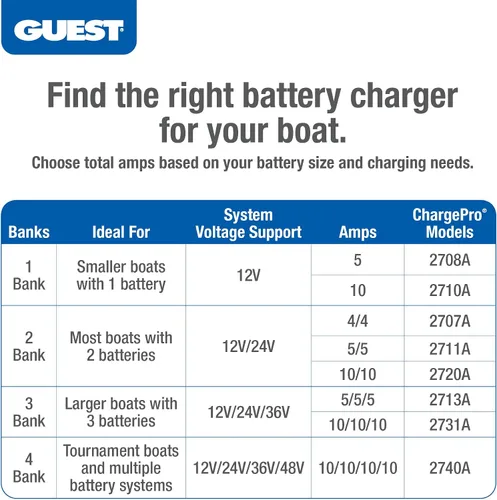 Vista 3 de Guest 2707A Guest - Cargador de batería a bordo 8A/12V, 2 bancos, entrada de 120 V