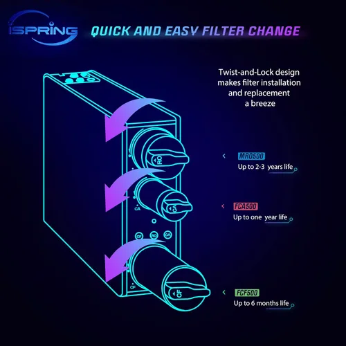 Vista 3 de iSpring F7-RO500AK Paquete de filtros de repuesto de 2 años para sistema de filtración de agua de ósmosis inversa sin tanque RO500AK