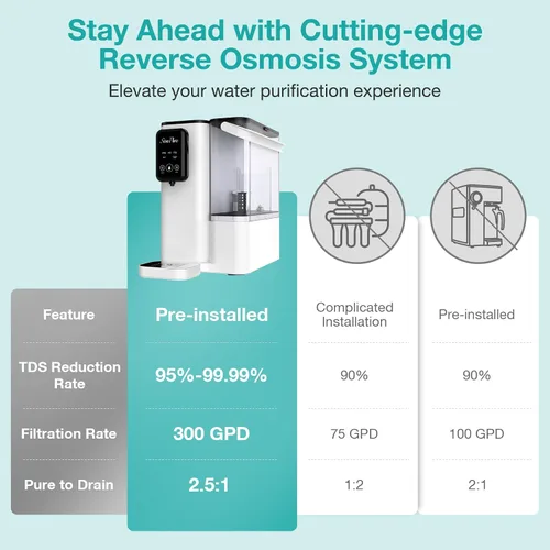 Vista 7 de SimPure Y9A UV Filtro de agua de ósmosis inversa de sobremesa, remineralización alcalina 300 GPD de 6 etapas de purificación, sistema de filtración