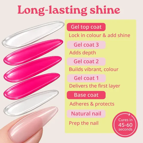 Vista 3 de SUNUV Juego de 2 capas base y superior de gel sin Hema y TPO de 0.5 fl oz
