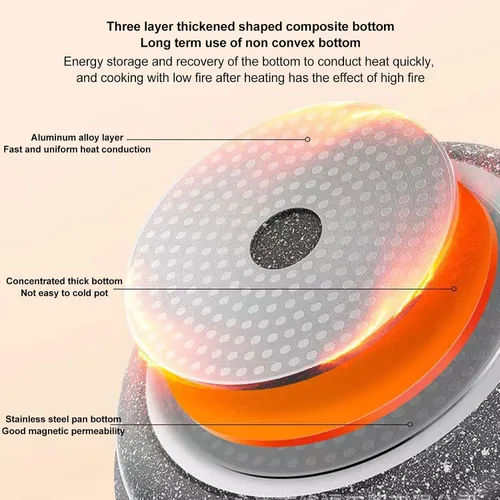 Vista 3 de Topyond Sartén para crepas, sartén antiadherente, sartén para tortilla con mango resistente al calor, aleación de aluminio con revestimiento