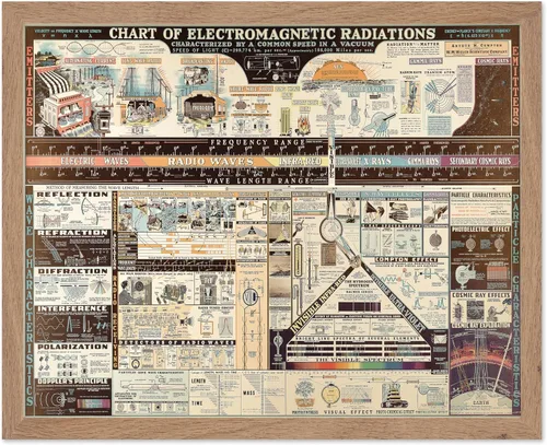 Vista 40 de Monem Art Mapa Monumental Vintage de Florencia Impresión - Póster de Viaje Retro - Arte de Italia - Gran Regalo para Hombres, Mujeres, Amantes