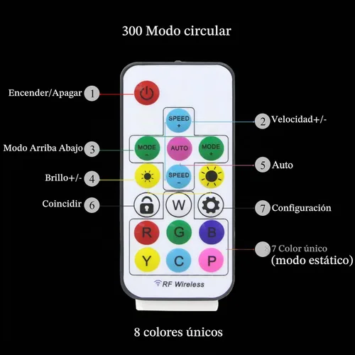 Vista 6 de Tiras de Luces LED USB RGB Arcoíris Persiguiendo Tiras de Luces LED TV Retroiluminación con Control Remoto de 17 Teclas Tiras de Luces Cambiables