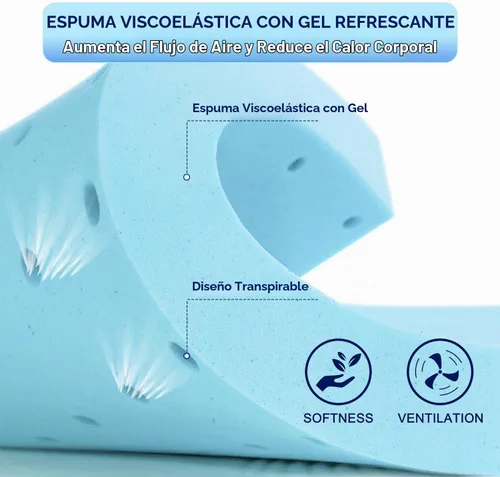 Vista 4 de PayLessHere - Cubrecolchón de espuma viscoelástica de gel completo de 2 pulgadas, firme de felpa, color azul Cubrecama de diseño ventilado