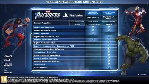 Vista 2 de Marvel's Avengers (PS5)