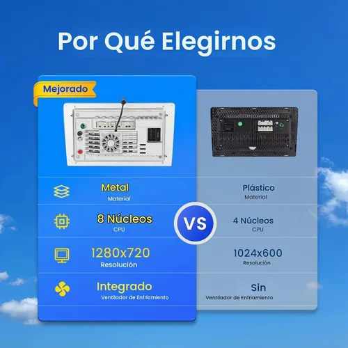 Vista 2 de 1280x720 9 "IPS pantalla táctil Android estéreo para coche para Toyota