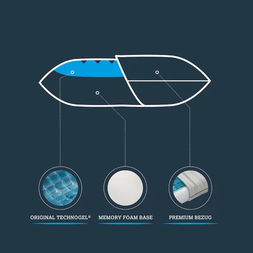Vista 9 de Technogel Almohada de gel refrescante de lujo, tecnología de enfriamiento patentada, espuma viscoelástica inodora, soporte ergonómico transpirable