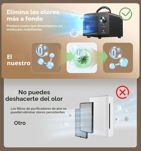 Vista 4 de Generador de ozono de 48,000 mg, máquina comercial de ozono para eliminación de olores, desodorizante purificador de aire ionizador de O3 de alta