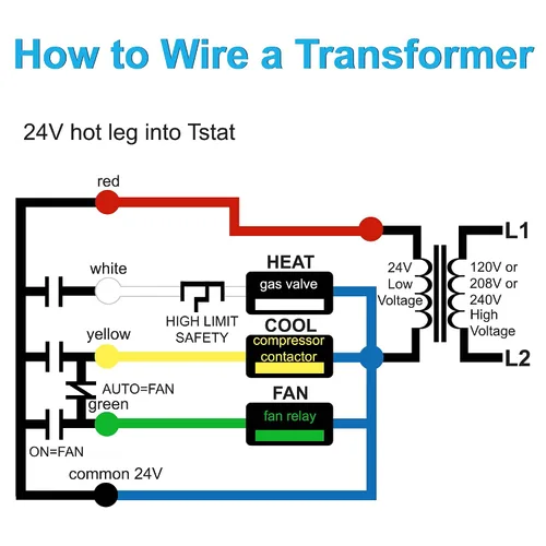 Vista 7 de HQRP Transformador de control 40VA, primario 120, 208, 240 V secundario 24 V, adaptador de fuente de alimentación multigrifo para horno HVAC