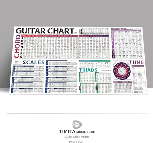 Vista 6 de Póster con Gráfico de Escalas de Acordes de Guitarra Escalas Tríadas Rueda con Círculo de Quintas Notas del Diapasón y Teoría